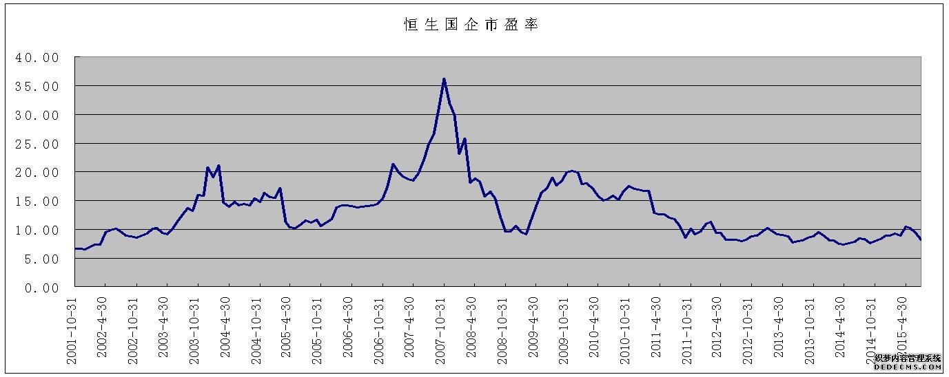 长盛中证证券公司指数(LOF)A