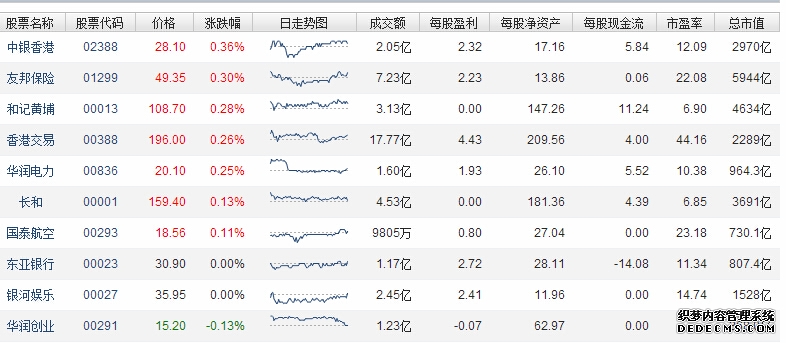 嘉实H股指数(QDII-LOF)(160717)基金净值_估值_行情走势—爱基金网同花顺爱基金