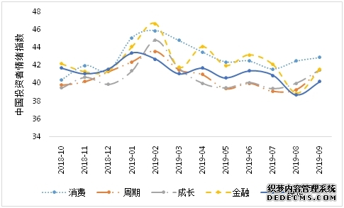 指数化投资的高质量发展及未来趋势｜资本市场