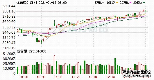 恒生科技指数跌超2%机构：港股四季度有望续创新高其中恒生科技空间最大