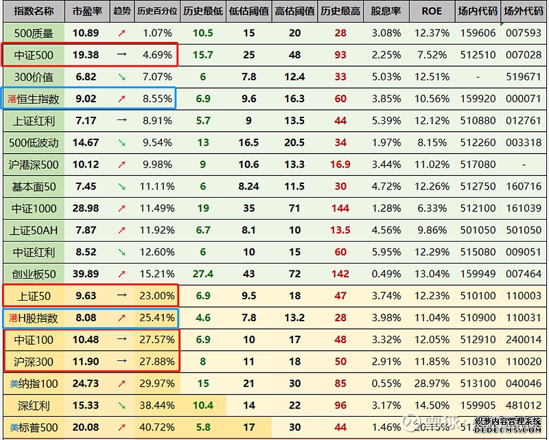 南方恒生中国企业ETF联接C