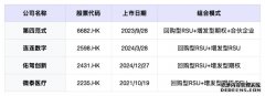 H股上市后股权激励实务指南：2026年最新