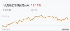 服务长钱长投生态建设 上证指数体系新增