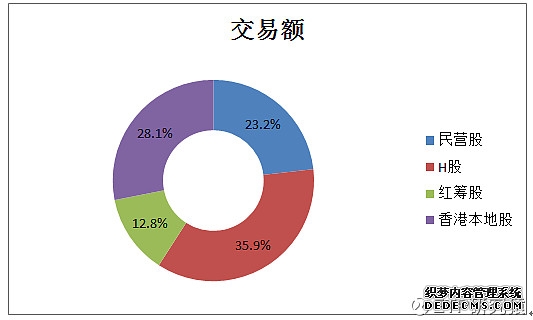 博时中证软件服务指数发起式C