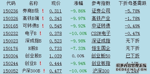 港股频道 _ 东方财富网